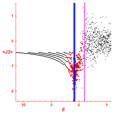 Peres lattice <J3>